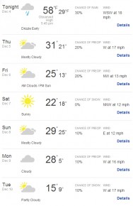 weather (Chicago)